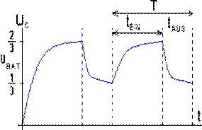 Spannungsverlauf am Punkt zwischen Widerstand und Kondensator