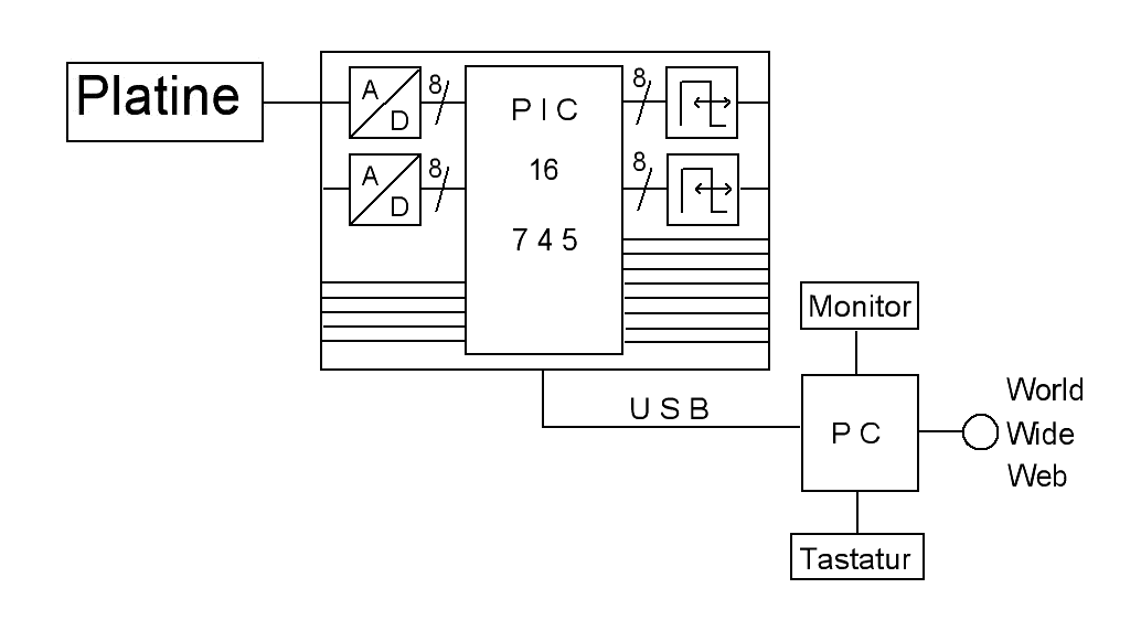 Blockplan